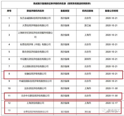 评级机构再遭监管重拳 责令改正背后的利益冲突与市场警示